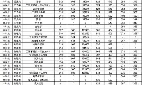 高考历年改革-高考改革了多少次