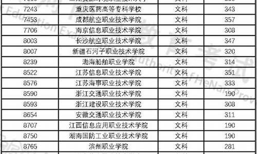 高考定向生分数线最低多少-高考定向生分数线