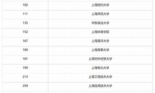 2023大学分数线公办-2023大学分数线