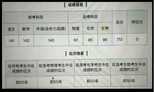 辰溪高考2021状元-辰溪高考状元