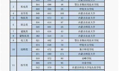 中职对口升学高考题-中职对口高考2017改革