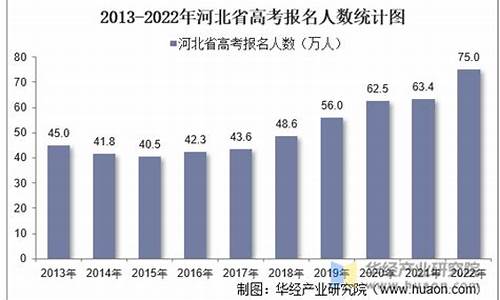 2014河北高考人数-2014河北高考人数理科