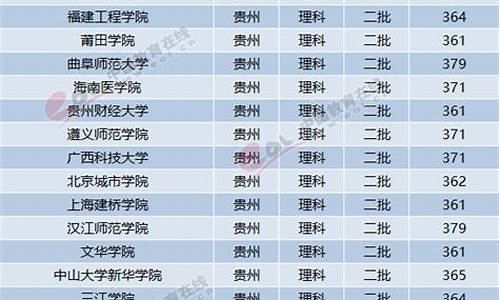 贵州高考理科二本-贵州高考理科二本分数线