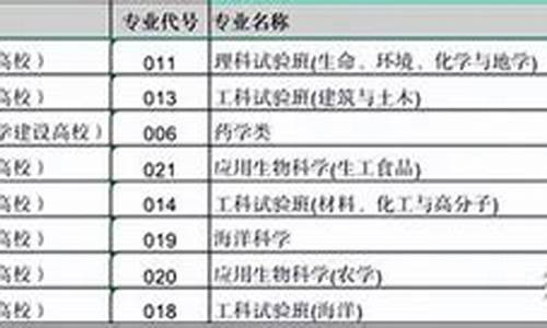 浙江大学专业及分数线-浙江大学各专业录取分数线浙江