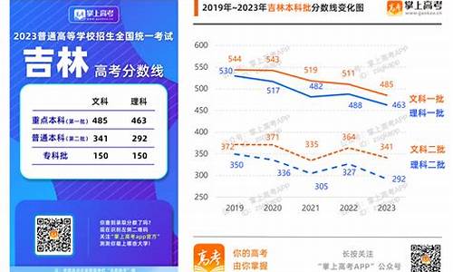 吉林高考分数线2019-吉林高考分数线2019年公布