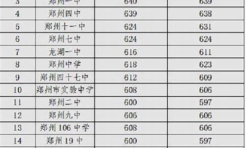 郑州2023年高中录取分数线-郑州2023高中录取分数线出炉