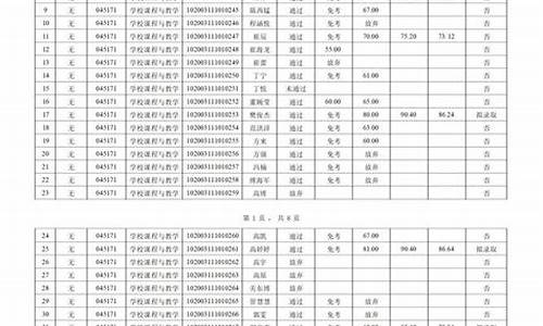 博士录取类别12-博士录取类别定向就业什么意思