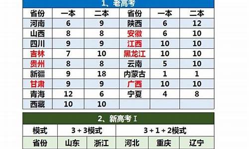 2017高考平行志愿填报技巧-2021新高考平行志愿录取规则