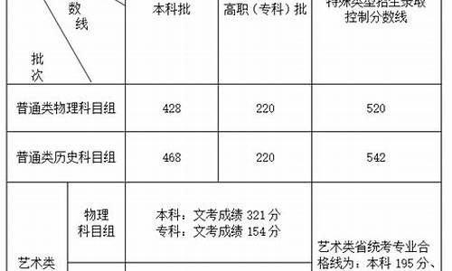 福建省高考分数线2014-福建省高考分数线2014年是多少