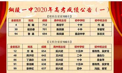 2017铜陵高考时间-2020年铜陵高考成绩