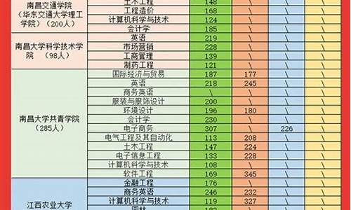 专升本分数线什么时候公布-专升本分数线什么时候公布2024