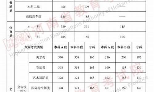 河南高考体育生体考项目-河南高考体育