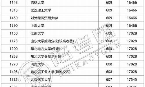 2013年河南高考排名-2013河南高考分数线表