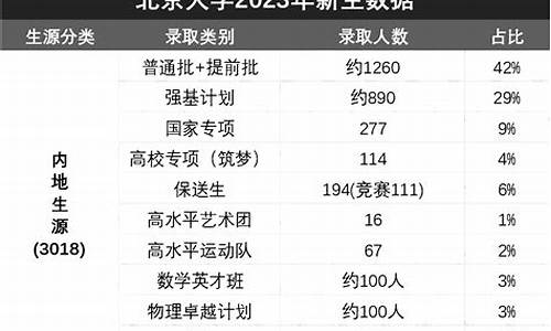 本科录取类型-本科录取啥意思