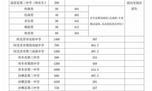 2023普通高中分数线-2023普通高中分数线多少分