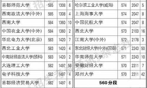 2017年辽宁高考人数-2017辽宁高考人数总数