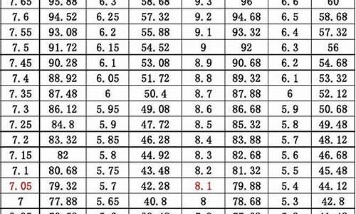 2014高考体育评分标准-2014年体育分数线