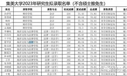 2023集美大学录取分数线-集美大学今年录取分数线