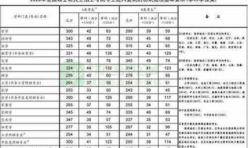 数学专业分数线-湘潭大学数学专业分数线