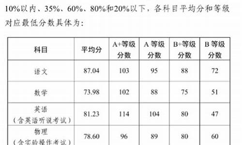 中考调剂分数线是什么意思啊广东-中考调剂分数线是什么意思啊