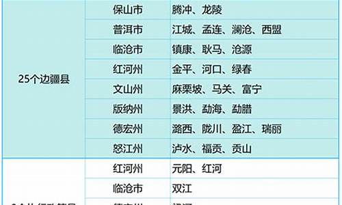 云南高考新政策-云南高考新政策2024年