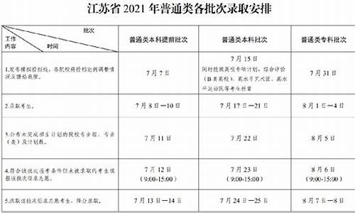 高考安排2017江苏-2017江苏高考模式