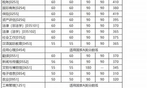 研究生考试分数线如何划定的-研究生考试各科成绩分数