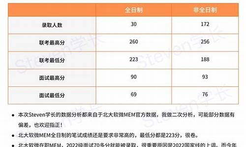 2023北大录取线-2820年北大录取分数线