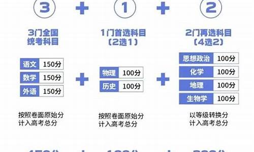 江苏高考选科等级怎么确定-江苏高考选测科目等级