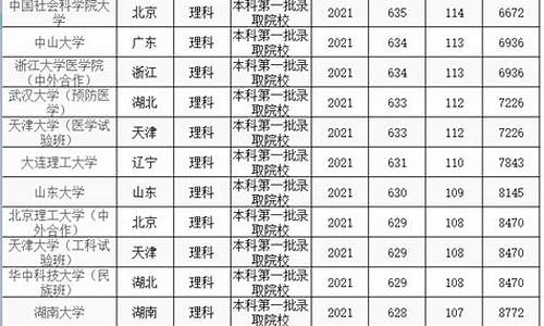 高考650理科-理科高考650分与680分差距