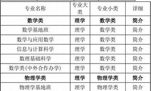 高考理工科专业-高考理工科专业有哪些