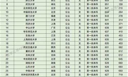 今年高考贵州录取分数线是多少-今年高考贵州录取分数