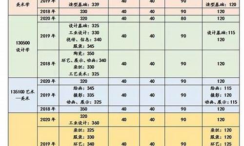 复试分数线啥意思-复试分数线是什么