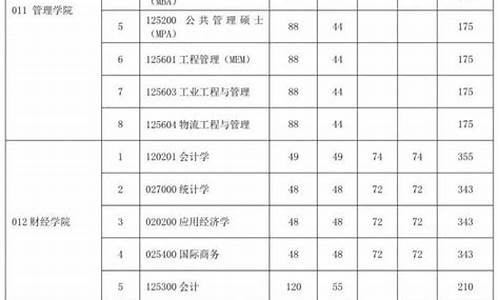 江苏大学研究生分数线-江苏大学研究生分数线2023年复试线