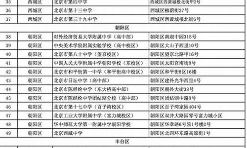 北京新高考考点安排_北京高考考点布202