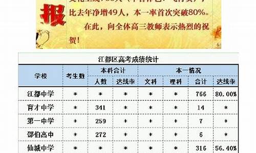 扬州市高考江苏排名,扬州高考排名