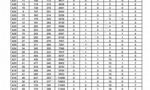 2002年山东高考分数线一览表及分数_2