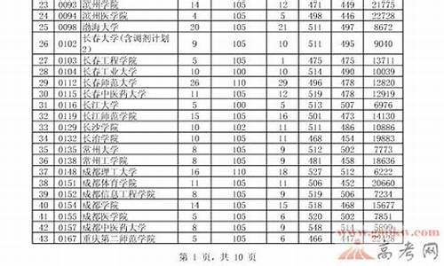 2013贵州文科高考数学,2013年贵州