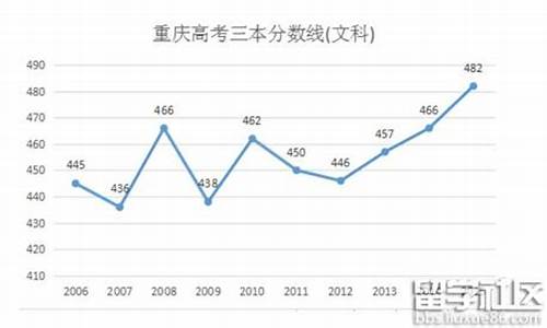 重庆17年高考,重庆市2017高考人数