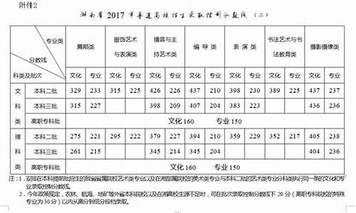 2017年湖南省高考分数线艺术类_201