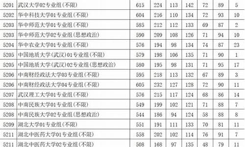 2013年江苏高考录取分数线,2013年