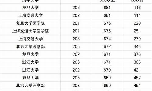 南京大学最低分数线_南京大学最低分数线2