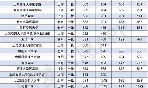 2015北京高考录取分数_2015北京高