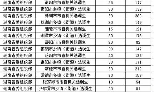 高考最难的三个省份_湖南高考生人数