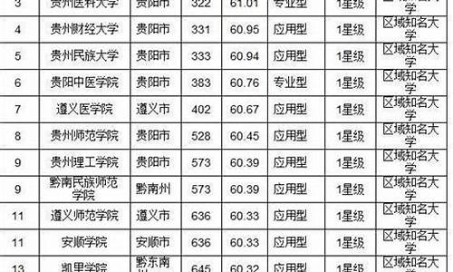 2016年贵州高考文科分数线,贵州2016高考文科